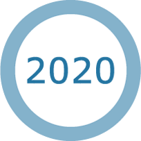 Cursos e Eventos realizados em 2020